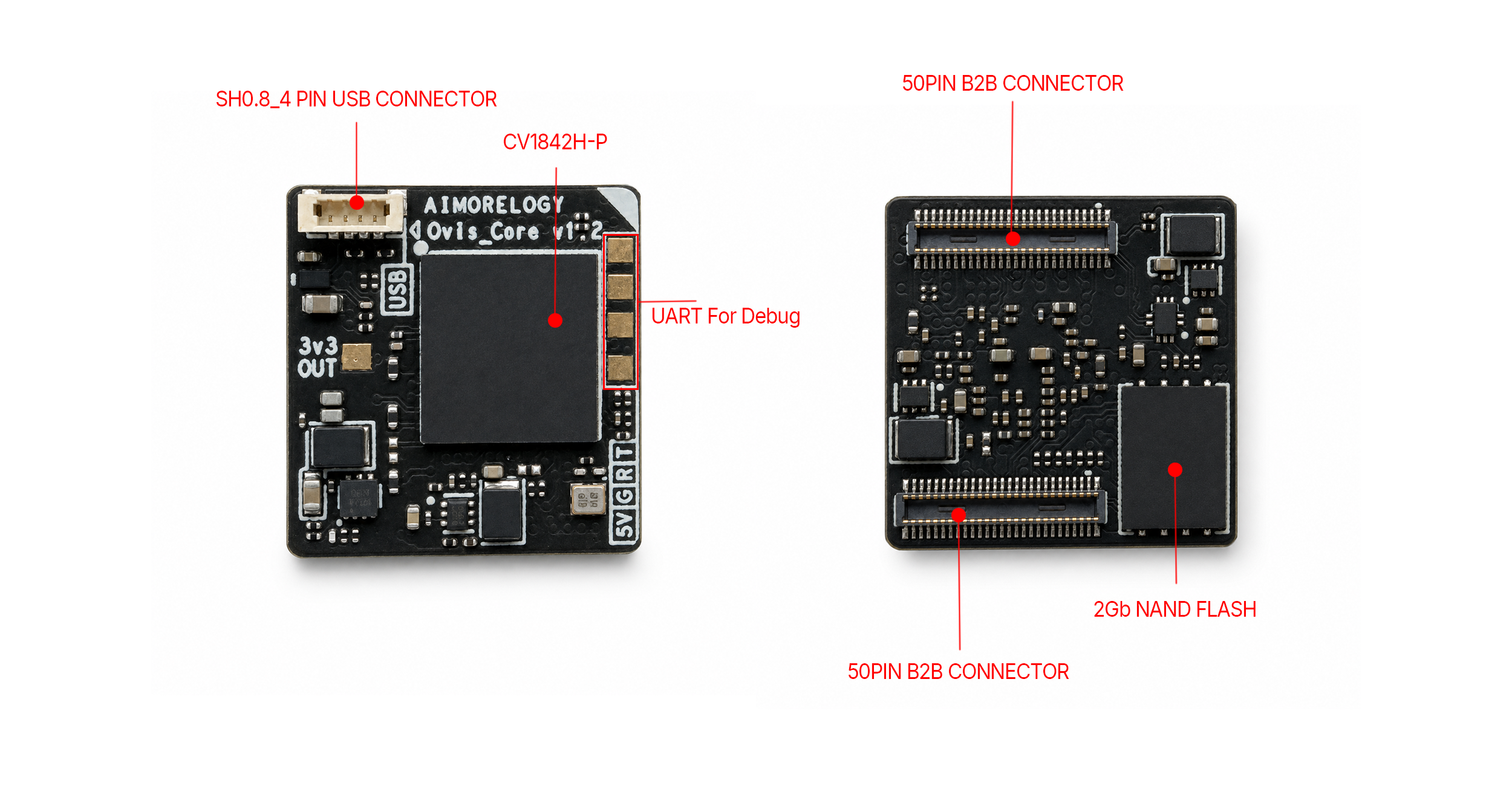Ovis Core front and back with the CV1842H-P, NAND flash, USB, debug UART, and board-to-board connectors marked