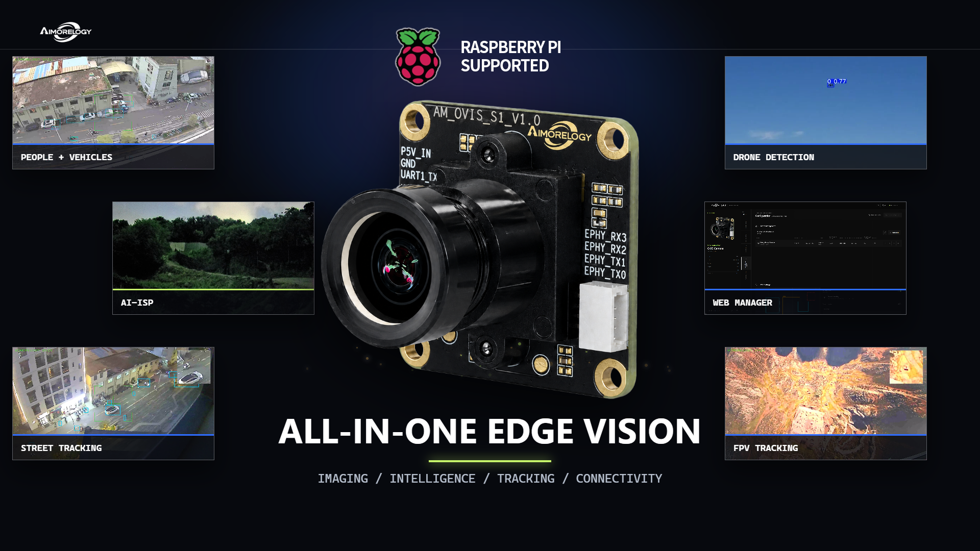 AIMORELOGY Ovis AI vision camera module and application examples