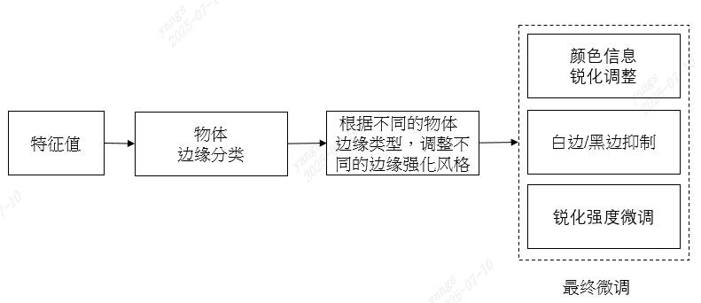 _images/Module_0412.png