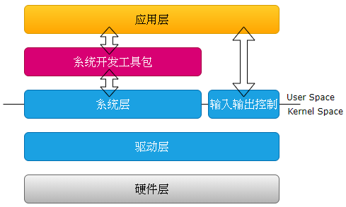 ../_images/MMF System Architecture.png